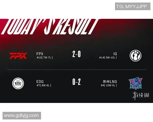 最新CSGO团队协作排行榜揭晓FPX强势夺冠引发关注