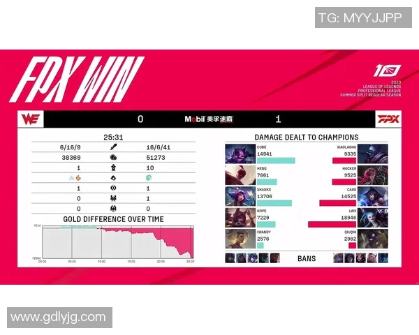 赛后复盘FPX与TES的灵活战术对决与策略分析